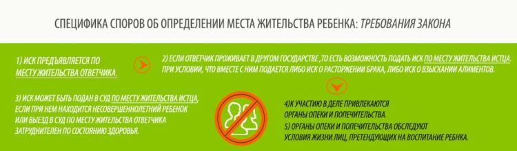 Как Написать Исковое Заявление в Суд об Определении Места Жительства Ребенка Образец