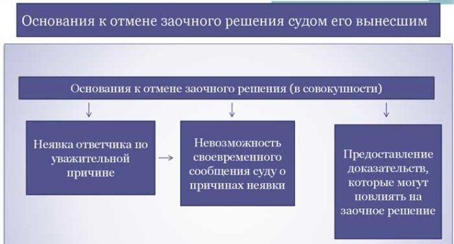 Как Написать Заявление в Суд о Выдачи Решения Которое Вступило в Силу