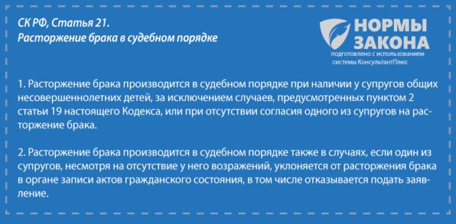 Как Правильно Составить Исковое Заявление в Мировой Суд на Развод