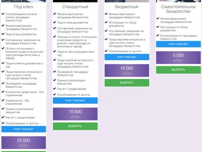 Как Подать в Суд за Преднамеренное Банкротство