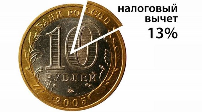 НДФЛ при расторжении страховки и возврате денег