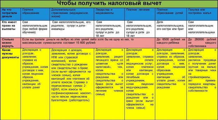 НДФЛ при расторжении страховки и возврате денег