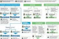Возврат денег за лекарства через налоговую пенсионерам